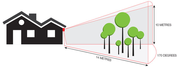 Ultrasonic Possum Deterrent Diagram