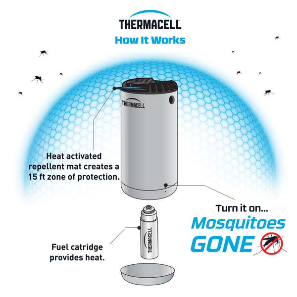 Thermacell Mosquito Repeller - Halo Mini