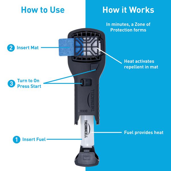 Thermacell Mosquito Repeller Portable and Convenient BUY